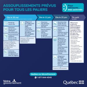 Source : Gouvernement du Québec
